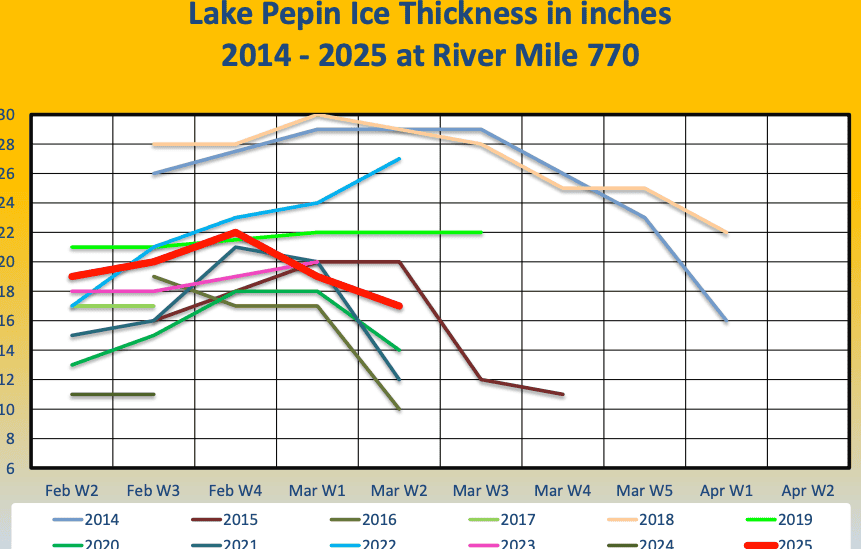 LAKE PEPIN ice thickness chart