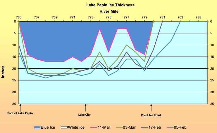 PEPIN lake ICE 2026-03-11