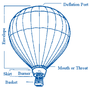 balloon hit air duagran - Winona Journal