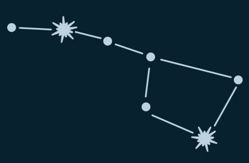 big dipper diagram - Winona Journal